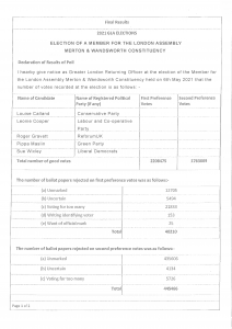 Declaration of Results Poll GLA